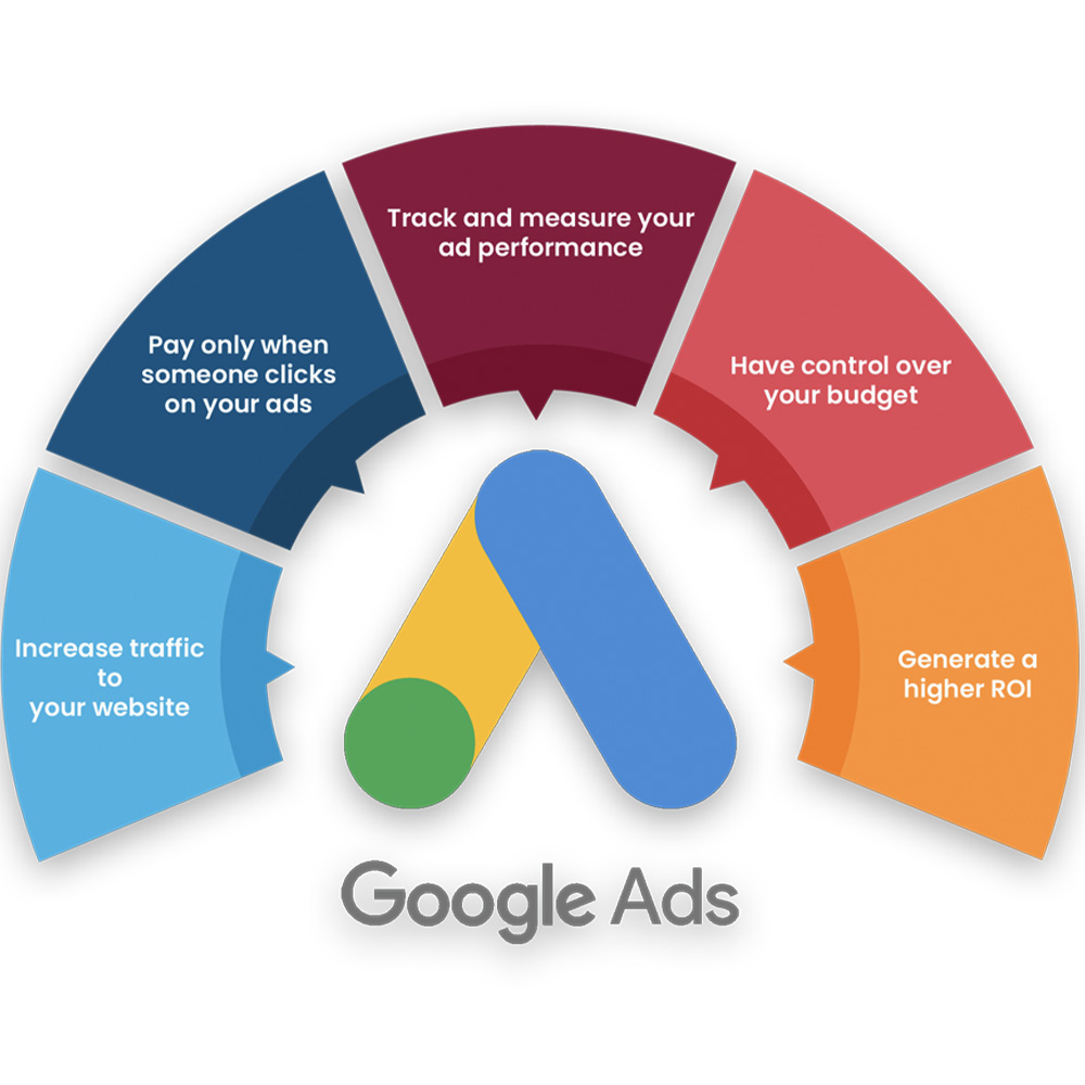 EnE Media - Are you looking for a Google Ads agency in Adelaide?