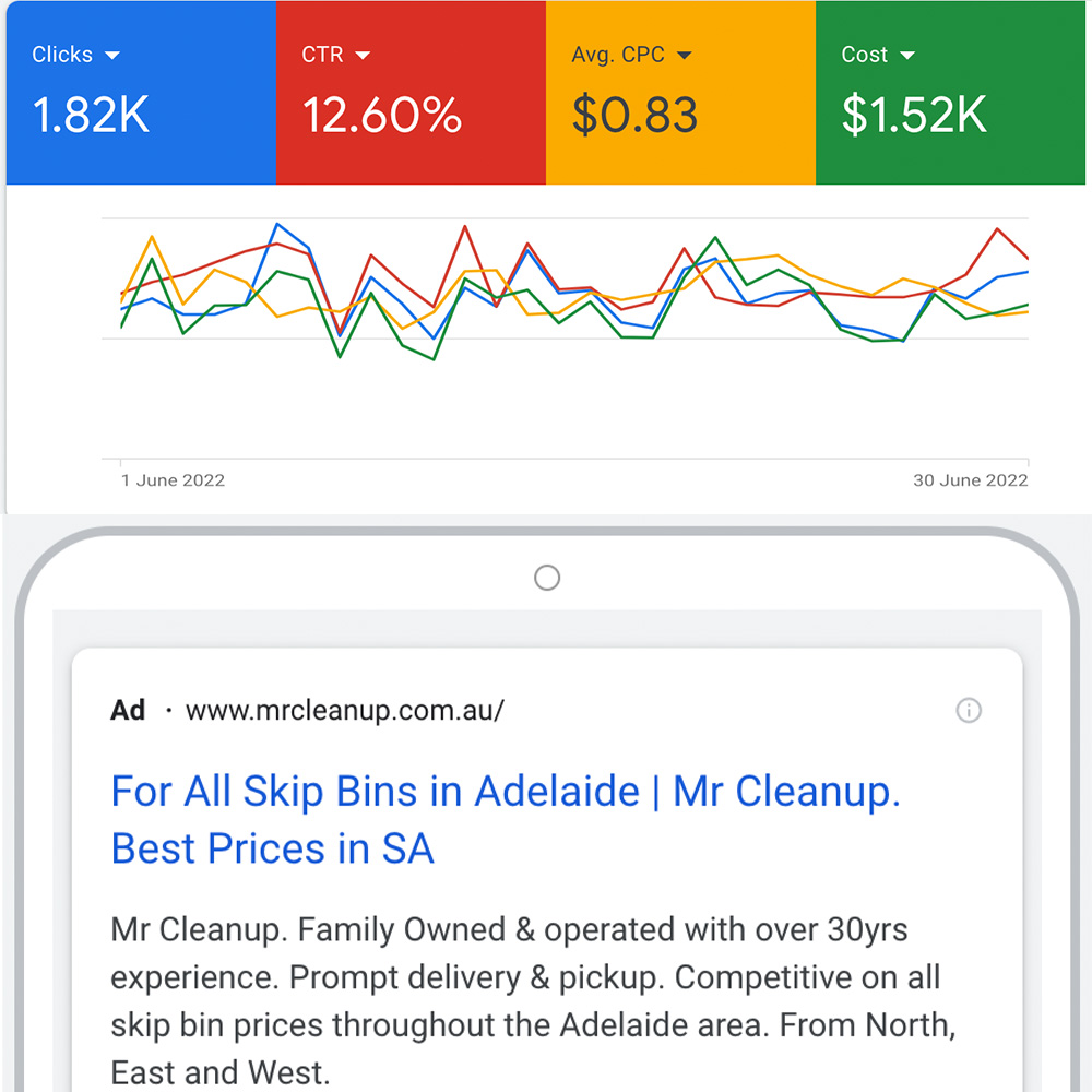 EnE Media - Best Google Ads Agency in Adelaide