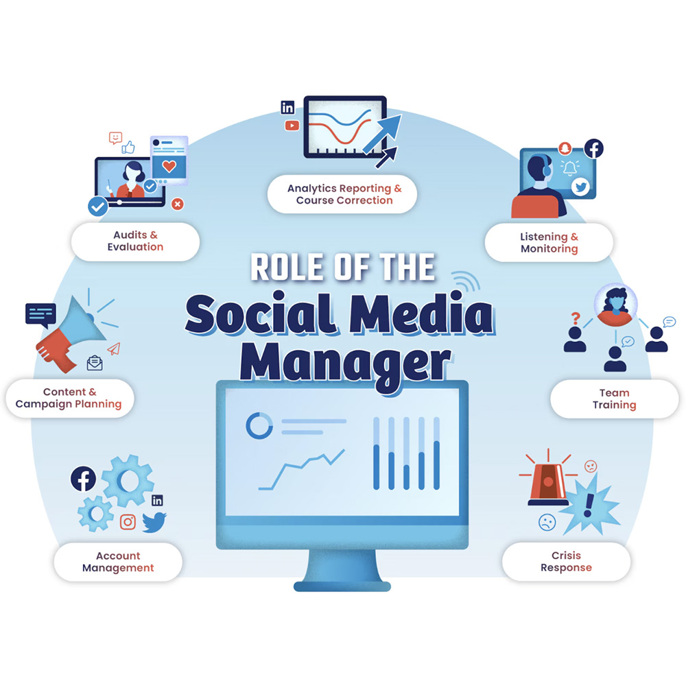 Social Media Management Adelaide - EnE Media